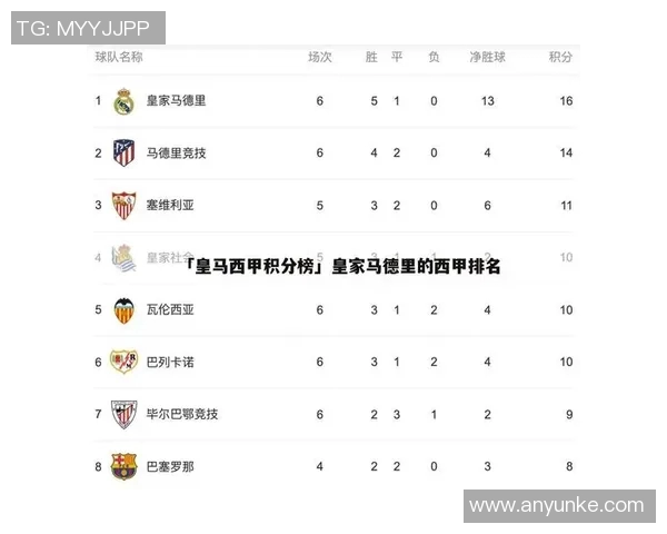 成都足球队强势领跑邀请赛积分榜93分稳居第一