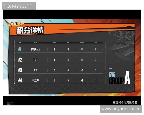 武汉网球队在世界杯预选赛中以66分高居积分榜首位展现强劲实力