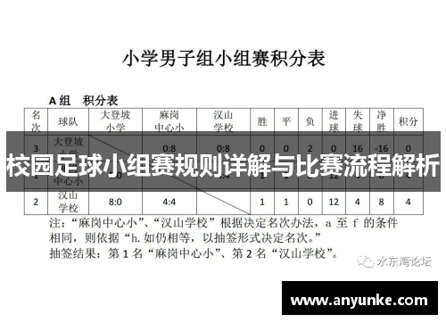 校园足球小组赛规则详解与比赛流程解析
